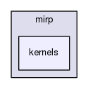 mirp/kernels