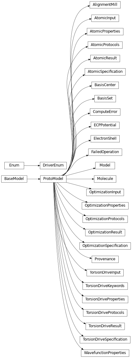 Inheritance diagram of qcelemental.models.v2.align.AlignmentMill, qcelemental.models.v2.atomic.AtomicInput, qcelemental.models.v2.atomic.AtomicProperties, qcelemental.models.v2.atomic.AtomicProtocols, qcelemental.models.v2.atomic.AtomicResult, qcelemental.models.v2.atomic.AtomicSpecification, qcelemental.models.v2.basis_set.BasisCenter, qcelemental.models.v2.basis_set.BasisSet, qcelemental.models.v2.failed_operation.ComputeError, qcelemental.models.v2.common_models.DriverEnum, qcelemental.models.v2.basis_set.ECPPotential, qcelemental.models.v2.basis_set.ElectronShell, qcelemental.models.v2.failed_operation.FailedOperation, qcelemental.models.v2.common_models.Model, qcelemental.models.v2.molecule.Molecule, qcelemental.models.v2.optimization.OptimizationInput, qcelemental.models.v2.optimization.OptimizationProperties, qcelemental.models.v2.optimization.OptimizationProtocols, qcelemental.models.v2.optimization.OptimizationResult, qcelemental.models.v2.optimization.OptimizationSpecification, qcelemental.models.v2.basemodels.ProtoModel, qcelemental.models.v2.common_models.Provenance, qcelemental.models.v2.torsion_drive.TorsionDriveInput, qcelemental.models.v2.torsion_drive.TorsionDriveKeywords, qcelemental.models.v2.torsion_drive.TorsionDriveProperties, qcelemental.models.v2.torsion_drive.TorsionDriveProtocols, qcelemental.models.v2.torsion_drive.TorsionDriveResult, qcelemental.models.v2.torsion_drive.TorsionDriveSpecification, qcelemental.models.v2.atomic.WavefunctionProperties