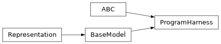 Inheritance diagram of qcengine.programs.model.ProgramHarness