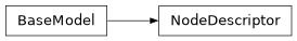 Inheritance diagram of qcengine.config.NodeDescriptor