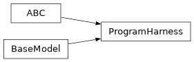 Inheritance diagram of qcengine.programs.model.ProgramHarness